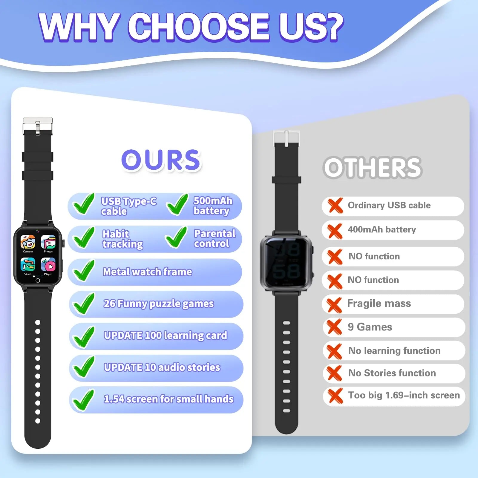 Advanced Kids Smart Watch – Games, Music Player, Video, Habit Tracker &amp; Alarm Clock