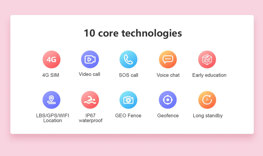 Kids 4G GPS Smartwatch – Video Calls, SOS, Camera &amp; IP67 Waterproof Protection