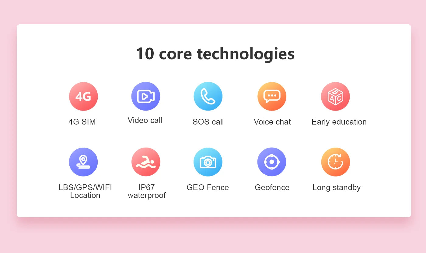 Kids 4G GPS Smartwatch – Video Calls, SOS, Camera &amp; IP67 Waterproof Protection